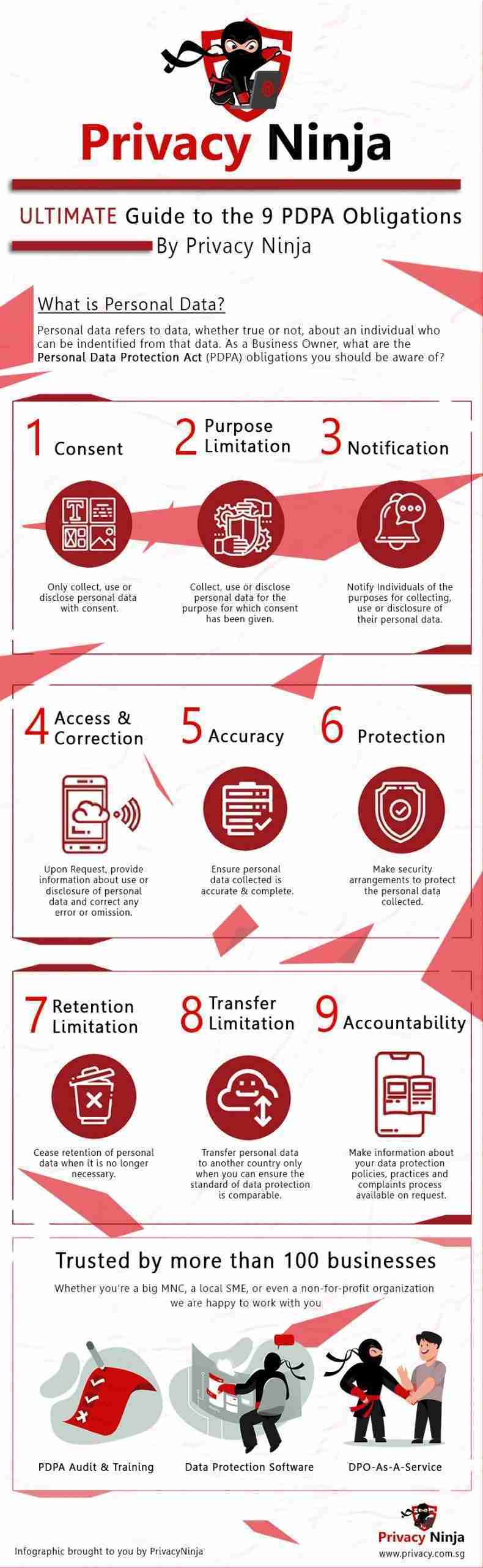 9 obligations of PDPA