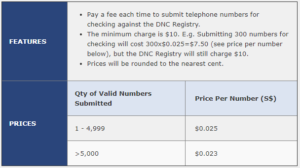 Pay-Per-Use Credits