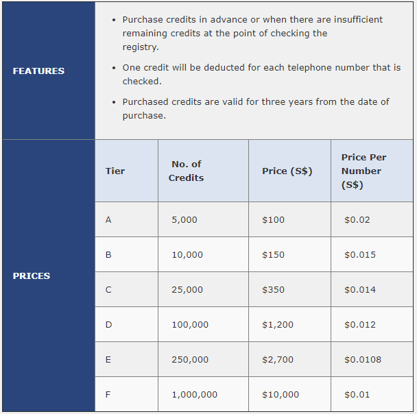 DNC Prepaid Credits