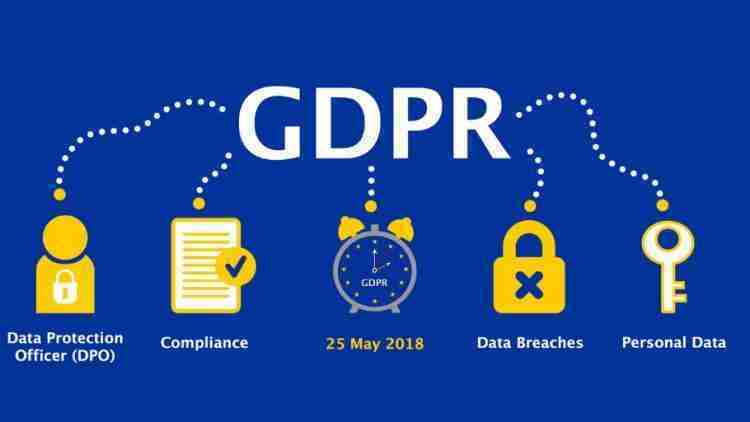 Data Protection Authority GDPR