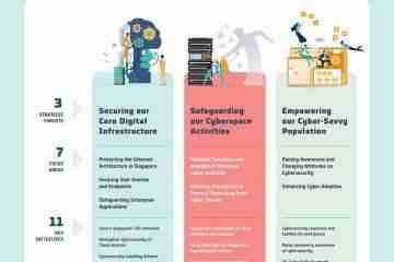 singapore cybersecurity masterplan 2020