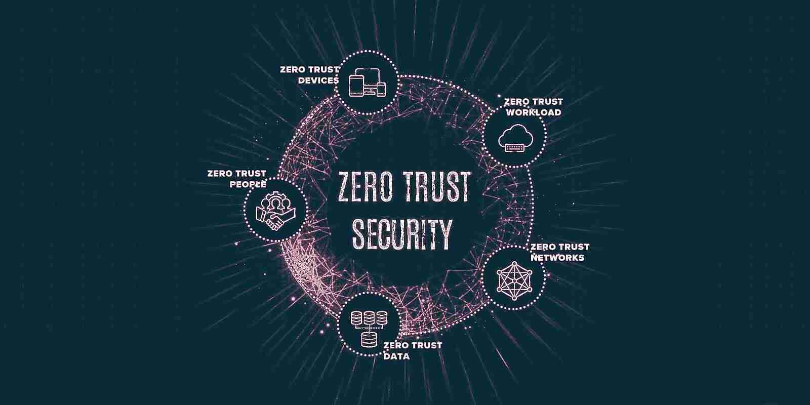 NSA, Microsoft Promote A Zero Trust Approach To Cybersecurity