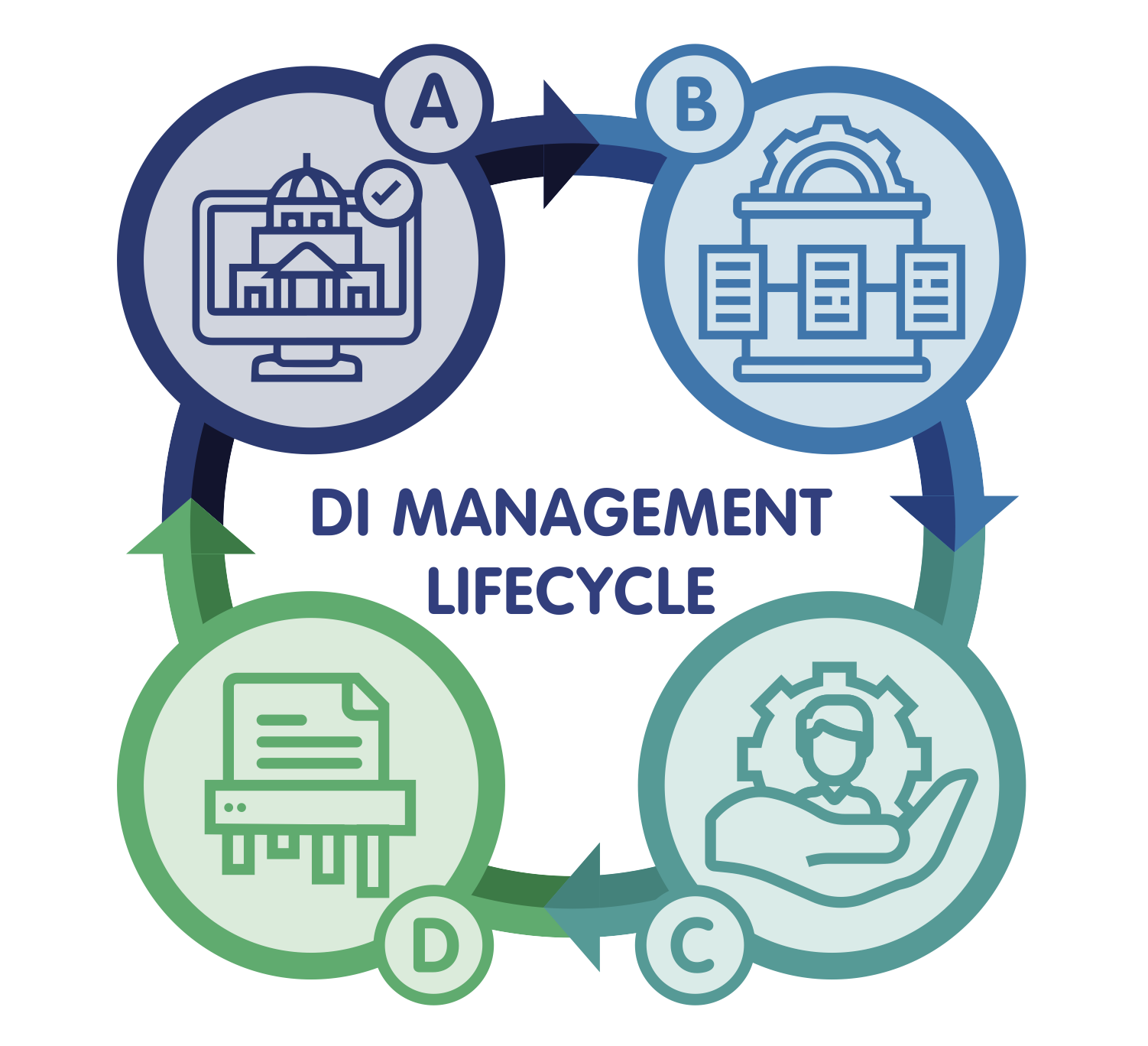 PDPC Data Intermediary Guidelines for businesses to know Privacy Ninja