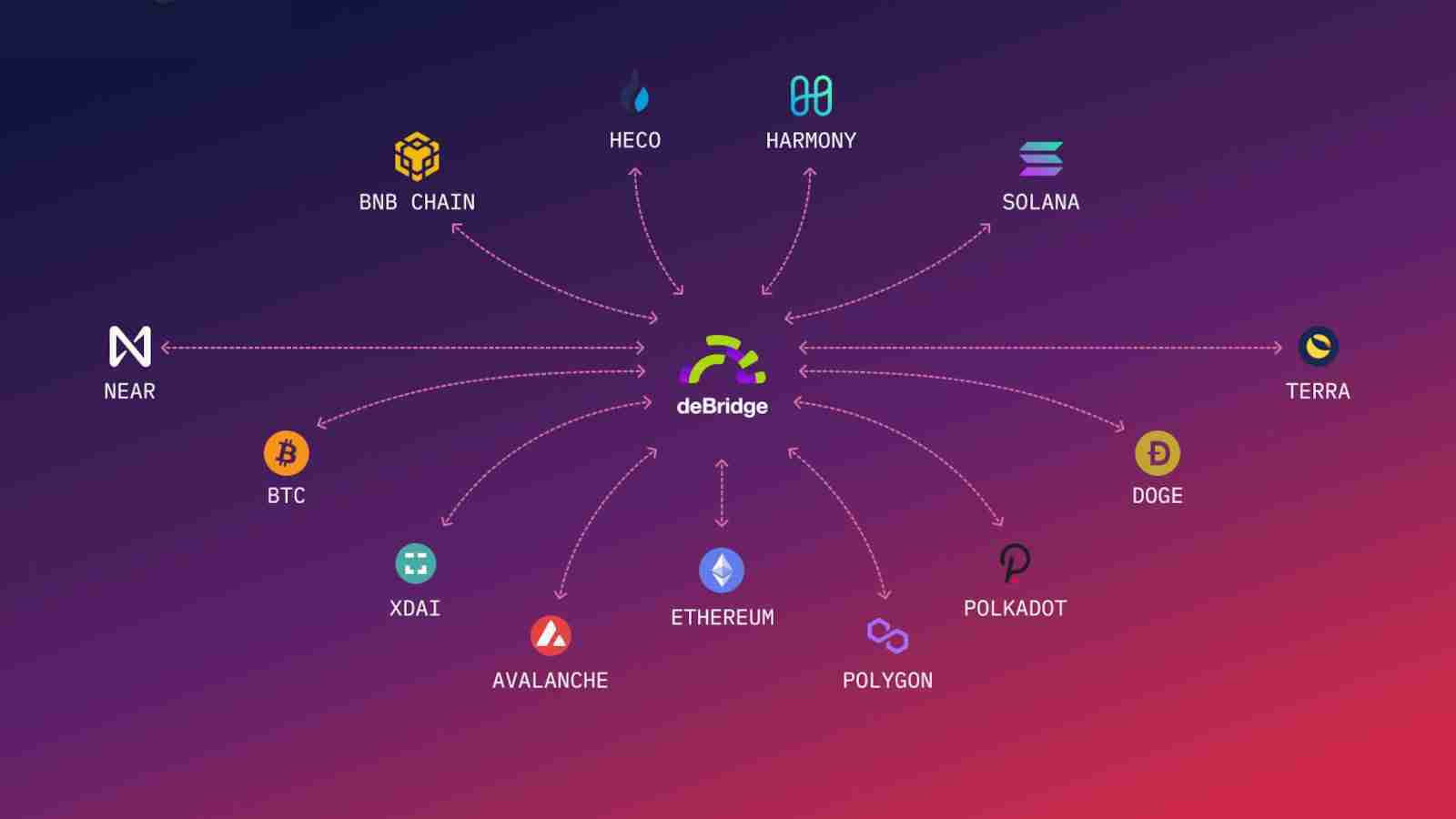 deBridge Finance Crypto Platform Targeted by Lazarus Hackers