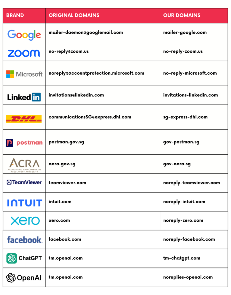 privacy ninja email phishing simulation training